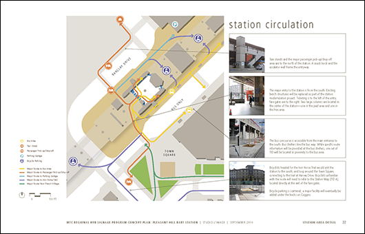 Circulation map